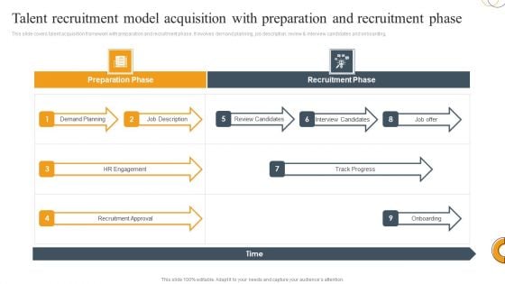Talent Recruitment Model Acquisition With Preparation And Recruitment Phase Guidelines PDF