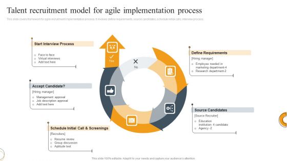 Talent Recruitment Model For Agile Implementation Process Ppt Layouts Example Introduction PDF