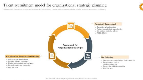 Talent Recruitment Model For Organizational Strategic Planning Ppt Gallery Designs Download PDF