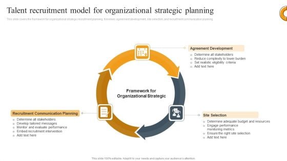 Talent Recruitment Model For Organizational Strategic Planning Ppt Gallery Designs Download PDF