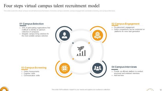 Talent Recruitment Model Ppt PowerPoint Presentation Complete Deck With Slides