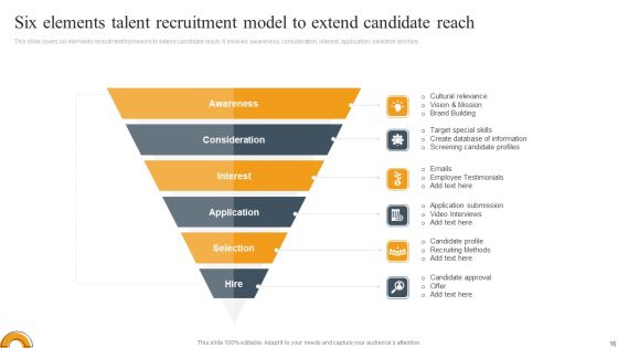 Talent Recruitment Model Ppt PowerPoint Presentation Complete Deck With Slides Slide16