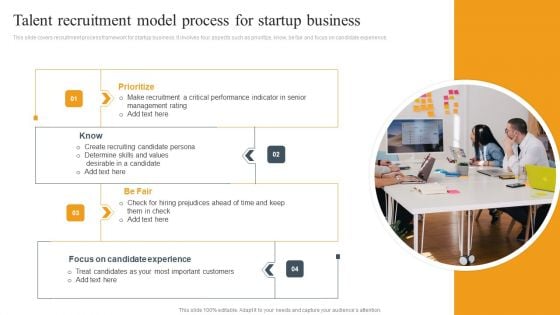 Talent Recruitment Model Process For Startup Business Ppt Pictures Model PDF