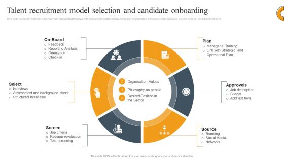 Talent Recruitment Model Selection And Candidate Onboarding Ppt Portfolio Graphic Tips PDF
