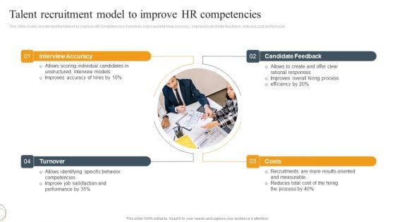 Talent Recruitment Model To Improve HR Competencies Ppt Infographics Outline PDF