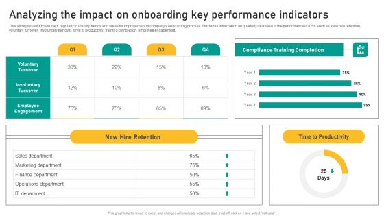 Talent Retention Initiatives For New Hire Onboarding Analyzing The Impact On Onboarding Background PDF