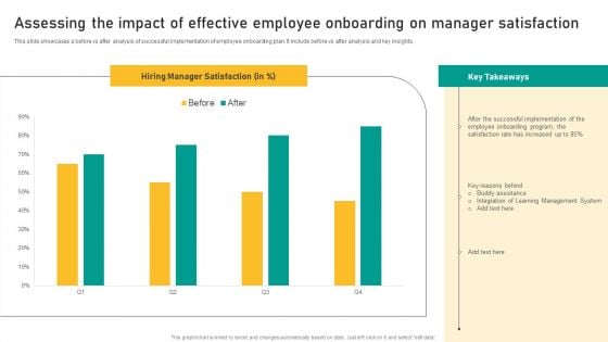 Talent Retention Initiatives For New Hire Onboarding Assessing The Impact Of Effective Employee Microsoft PDF