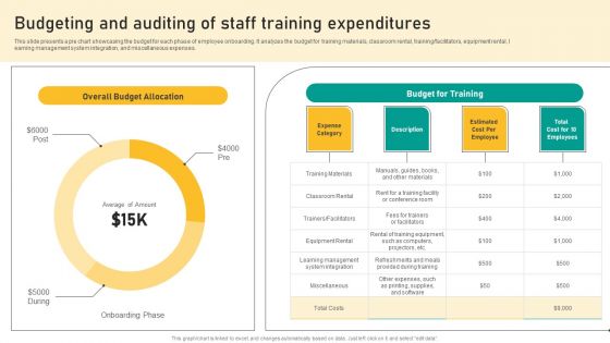 Talent Retention Initiatives For New Hire Onboarding Budgeting And Auditing Of Staff Formats PDF