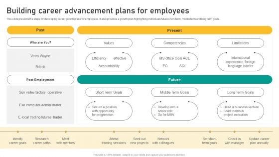 Talent Retention Initiatives For New Hire Onboarding Building Career Advancement Plans Template PDF Talent Retention Initiatives For New Hire Onboarding Building Career Advancement Plans Template PDF