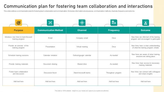 Talent Retention Initiatives For New Hire Onboarding Communication Plan For Fostering Microsoft PDF