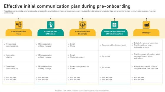 Talent Retention Initiatives For New Hire Onboarding Effective Initial Communication Plan Download PDF