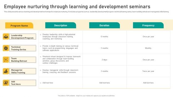 Talent Retention Initiatives For New Hire Onboarding Employee Nurturing Through Learning Clipart PDF