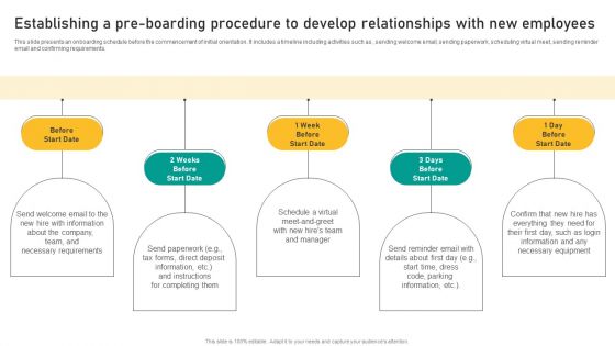 Talent Retention Initiatives For New Hire Onboarding Establishing A Pre Boarding Procedure Demonstration PDF Talent Retention Initiatives For New Hire Onboarding Establishing A Pre Boarding Procedure Demonstration PDF