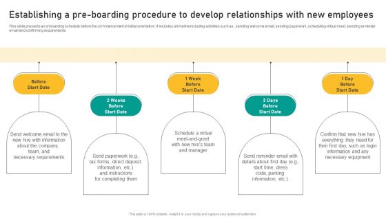 Talent Retention Initiatives For New Hire Onboarding Establishing A Pre Boarding Procedure Demonstration PDF