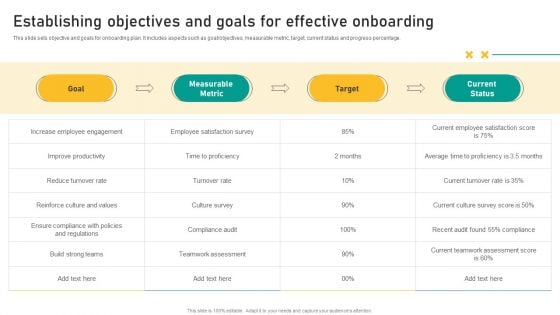 Talent Retention Initiatives For New Hire Onboarding Establishing Objectives And Goals Download PDF