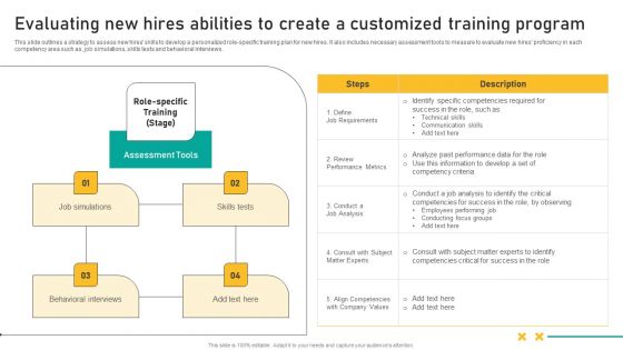 Talent Retention Initiatives For New Hire Onboarding Evaluating New Hires Abilities To Create Icons PDF