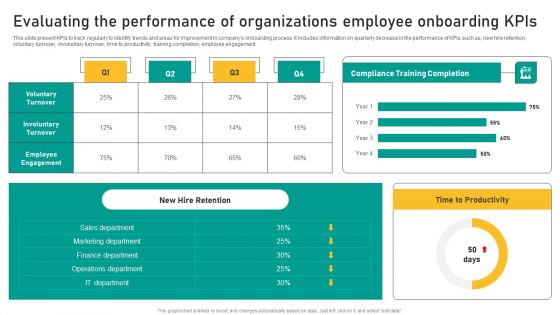 Talent Retention Initiatives For New Hire Onboarding Evaluating The Performance Of Organizations Rules PDF