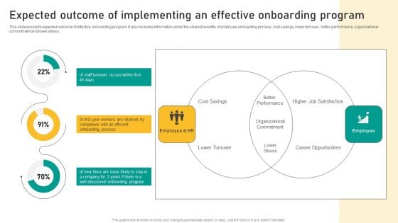 Talent Retention Initiatives For New Hire Onboarding Expected Outcome Of Implementing Diagrams PDF