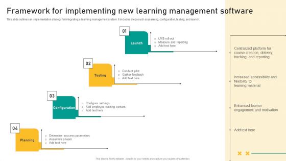 Talent Retention Initiatives For New Hire Onboarding Framework For Implementing New Learning Mockup PDF
