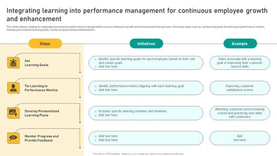 Talent Retention Initiatives For New Hire Onboarding Integrating Learning Into Performance Clipart PDF