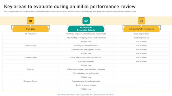 Talent Retention Initiatives For New Hire Onboarding Key Areas To Evaluate During An Initial Microsoft PDF