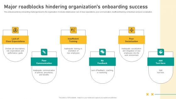 Talent Retention Initiatives For New Hire Onboarding Major Roadblocks Hindering Organization Elements PDF