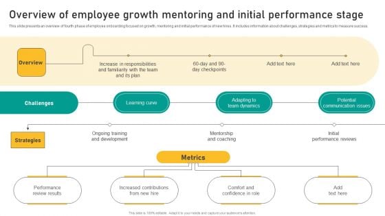 Talent Retention Initiatives For New Hire Onboarding Overview Of Employee Growth Mentoring Rules PDF