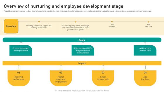 Talent Retention Initiatives For New Hire Onboarding Overview Of Nurturing And Employee Mockup PDF