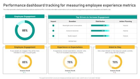 Talent Retention Initiatives For New Hire Onboarding Performance Dashboard Tracking Introduction PDF