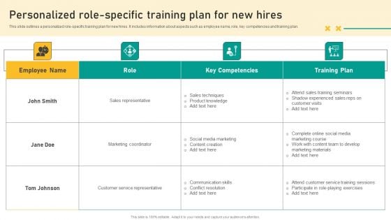 Talent Retention Initiatives For New Hire Onboarding Personalized Role Specific Training Graphics PDF