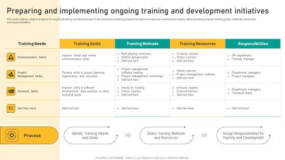 Talent Retention Initiatives For New Hire Onboarding Preparing And Implementing Ongoing Portrait PDF