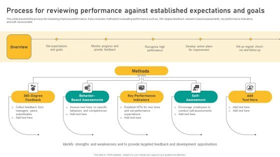 Talent Retention Initiatives For New Hire Onboarding Process For Reviewing Performance Structure PDF