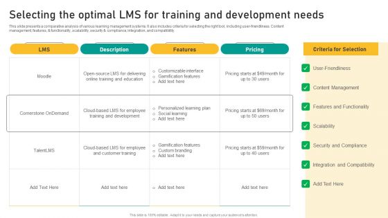 Talent Retention Initiatives For New Hire Onboarding Selecting The Optimal LMS For Training Designs PDF