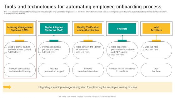 Talent Retention Initiatives For New Hire Onboarding Tools And Technologies For Automating Summary PDF