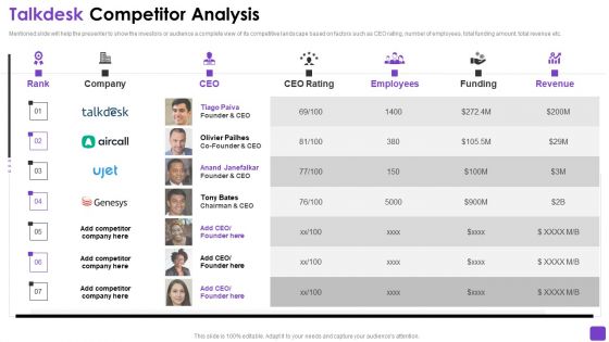 Talkdesk Investor Financing Business Talkdesk Competitor Analysis Microsoft PDF