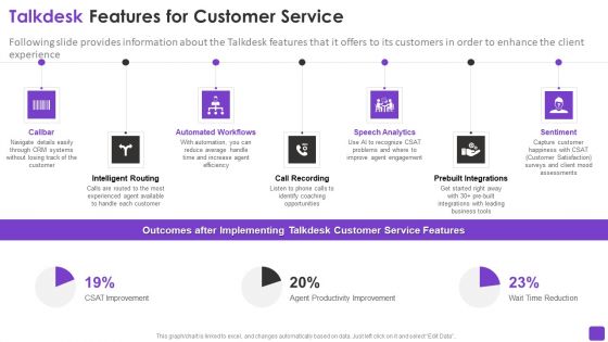 Talkdesk Investor Financing Business Talkdesk Features For Customer Service Download PDF Talkdesk Investor Financing Business Talkdesk Features For Customer Service Download PDF