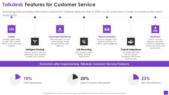 Talkdesk Investor Financing Business Talkdesk Features For Customer Service Download PDF