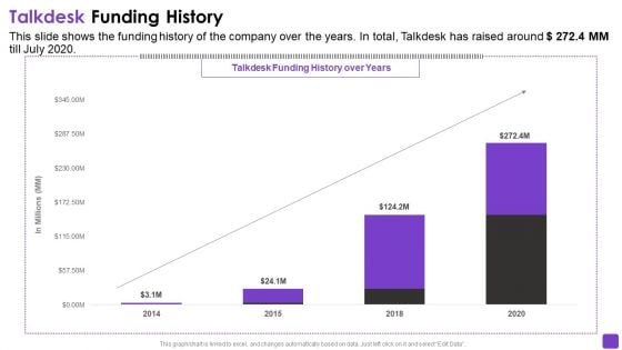 Talkdesk Investor Financing Business Talkdesk Funding History Graphics PDF