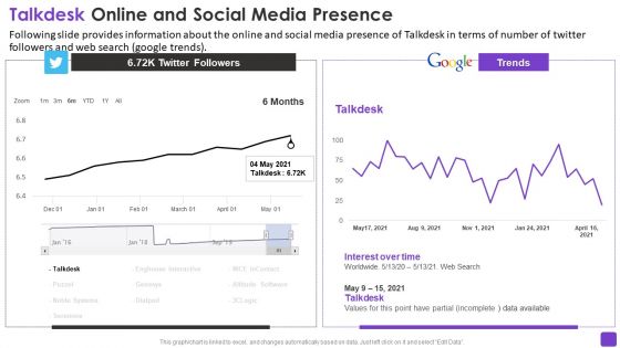 Talkdesk Investor Financing Business Talkdesk Online And Social Media Presence Information PDF