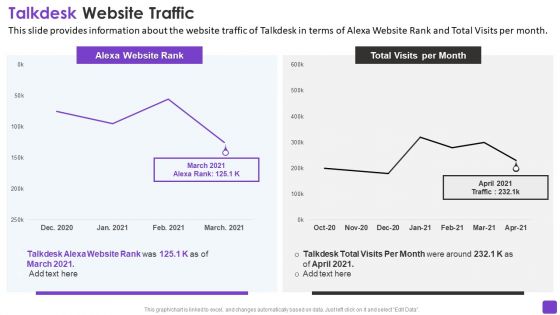 Talkdesk Investor Financing Business Talkdesk Website Traffic Pictures PDF