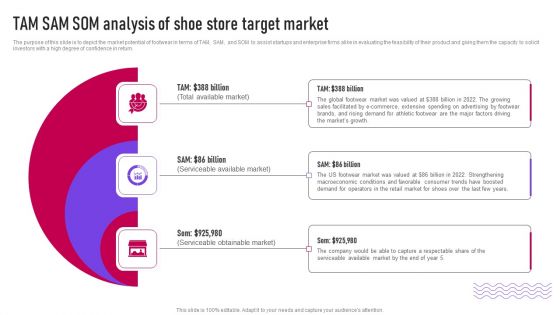 Tam Sam Som Analysis Of Shoe Store Target Market Ppt Professional Vector PDF