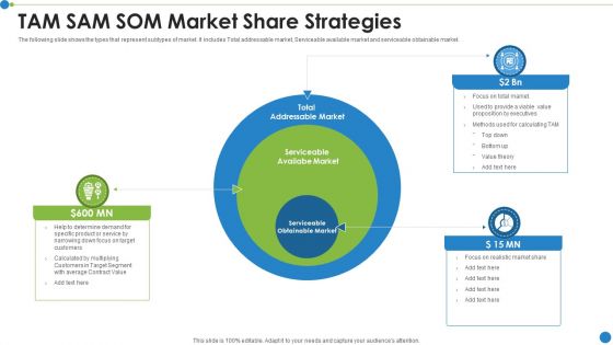 Tam Sam Som Market Share Strategies Ppt PowerPoint Presentation File Styles PDF