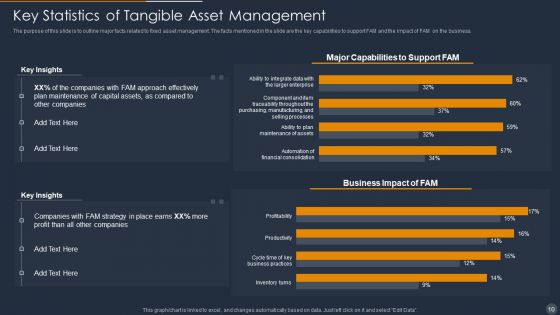 Tangible Asset Management Ppt PowerPoint Presentation Complete With Slides