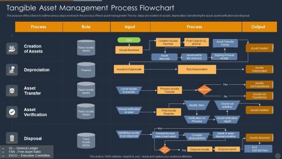 Tangible Asset Management Process Flowchart Brochure PDF