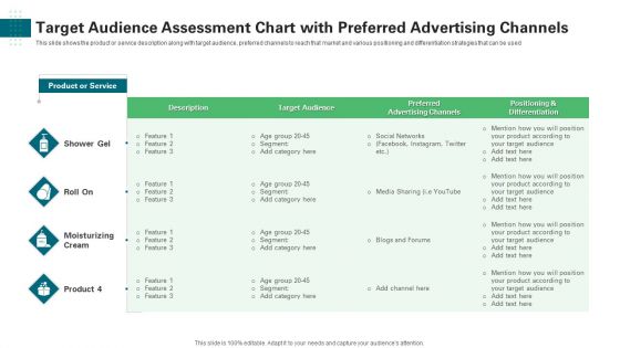 Target Audience Assessment Chart With Preferred Advertising Channels Elements PDF