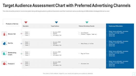 Target Audience Assessment Chart With Preferred Advertising Channels Inspiration PDF Target Audience Assessment Chart With Preferred Advertising Channels Inspiration PDF