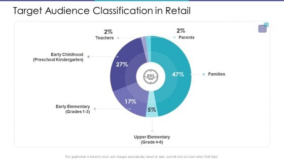 Target Audience Classification In Retail Designs PDF