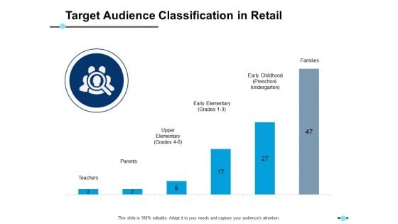 Target Audience Classification In Retail Early Elementary Ppt PowerPoint Presentation Infographics Maker