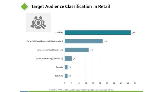 Target Audience Classification In Retail Ppt PowerPoint Presentation Summary Infographics