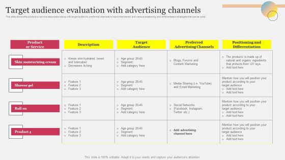 Target Audience Evaluation With Advertising Channels Ppt Icon Deck PDF